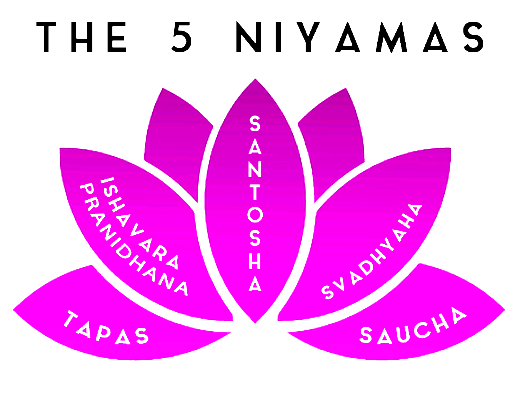Niyamas are the second limb of Ashtanga Yoga