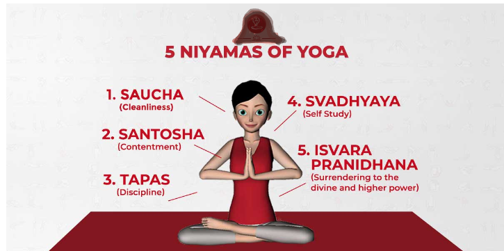 Second limb of Ashtanga Yoga- The Niyamas