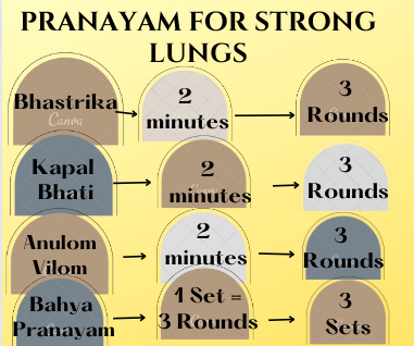 This 30 minute pranayama routine includes diaphragmic yogic breathing exercises for strong lungs/asthma.